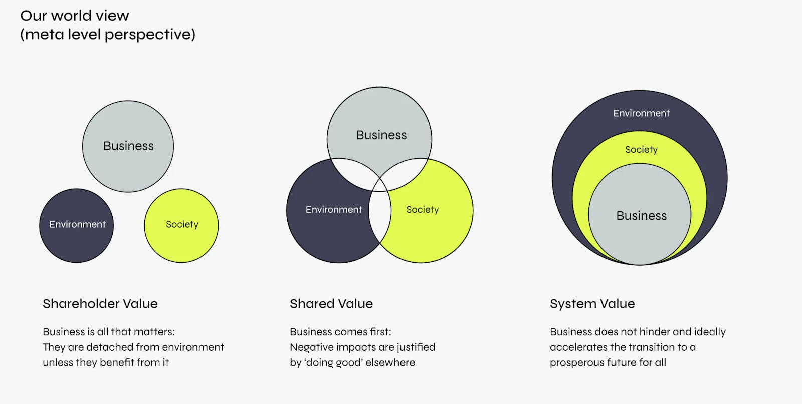 UConn System Value