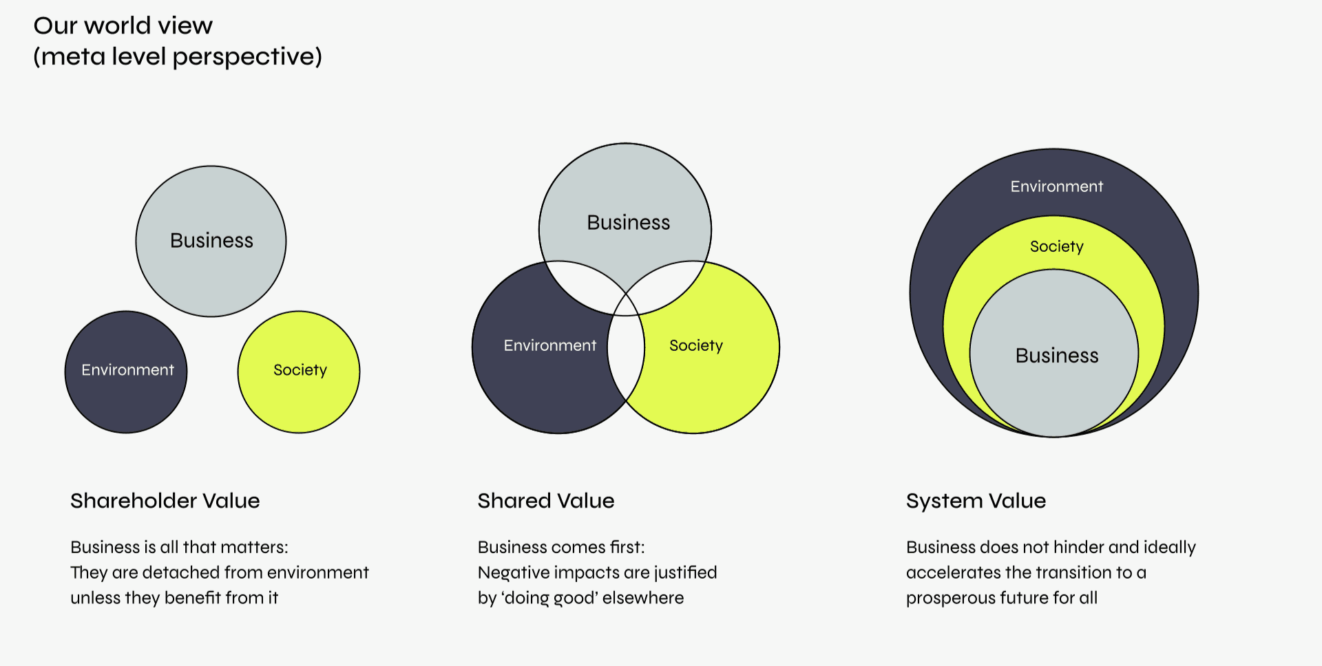 UConn System Value