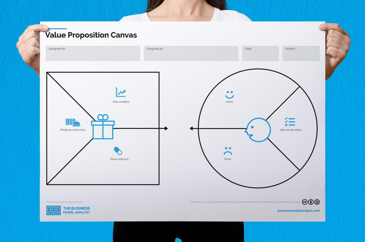Value Proposition Canvas