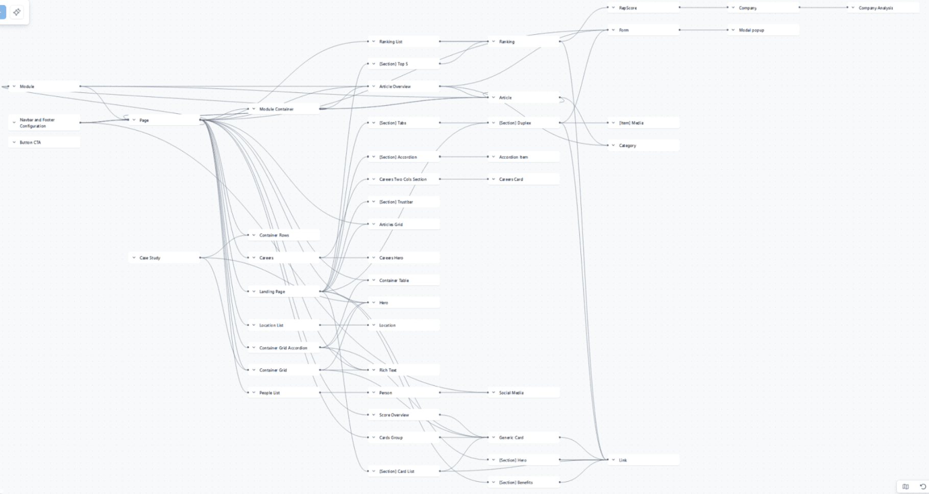 Content Modeling